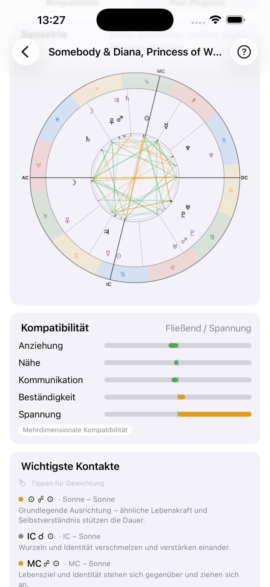 Soriel+ Partner auf dem iPhone: fünf Kompatibilitäts-Nadeln mit den wichtigsten Kontakten